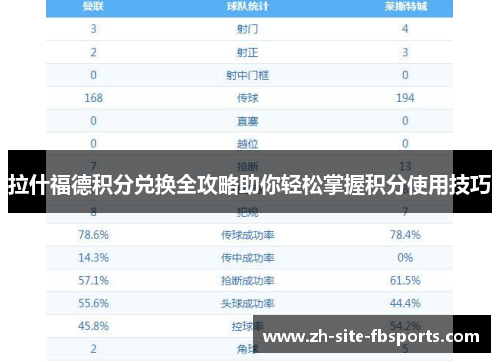 拉什福德积分兑换全攻略助你轻松掌握积分使用技巧