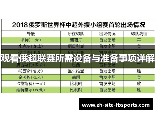 观看俄超联赛所需设备与准备事项详解