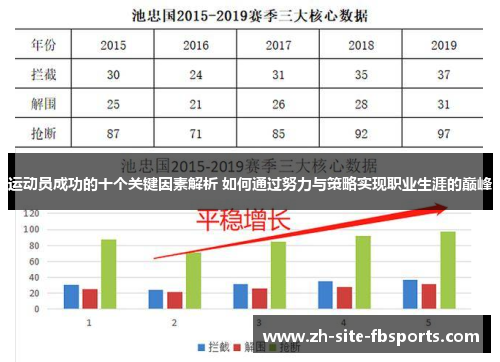 运动员成功的十个关键因素解析 如何通过努力与策略实现职业生涯的巅峰 运动员成功的十个关键因素解析 如何通过努力与策略实现职业生涯的巅峰