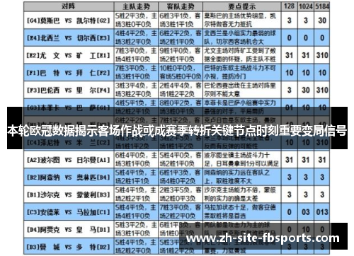 本轮欧冠数据揭示客场作战或成赛季转折关键节点时刻重要变局信号 本轮欧冠数据揭示客场作战或成赛季转折关键节点时刻重要变局信号