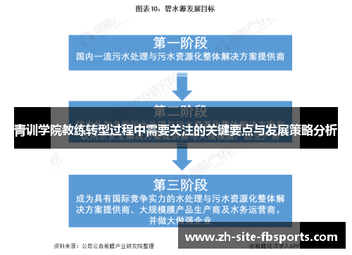 青训学院教练转型过程中需要关注的关键要点与发展策略分析