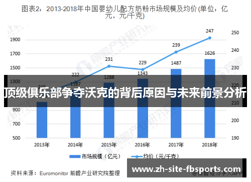 顶级俱乐部争夺沃克的背后原因与未来前景分析