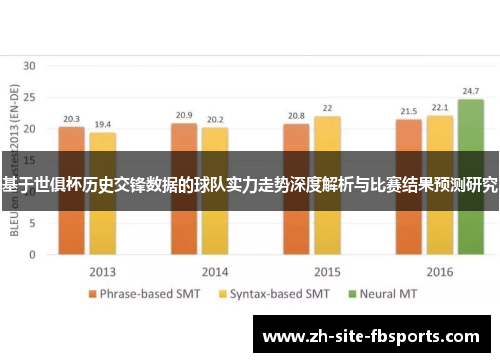基于世俱杯历史交锋数据的球队实力走势深度解析与比赛结果预测研究
